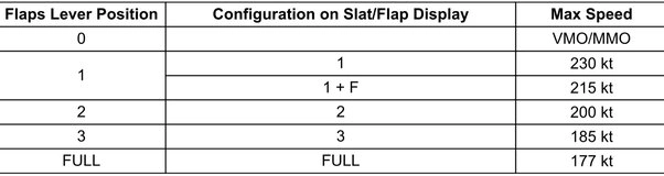 Another table from the manuals.